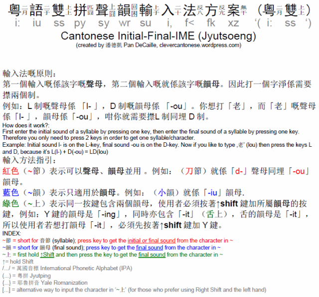 粵語雙拼聲韻輸入法方案 粵雙 3 Cantonese Initial-Final-IME (Jyutsoeng)